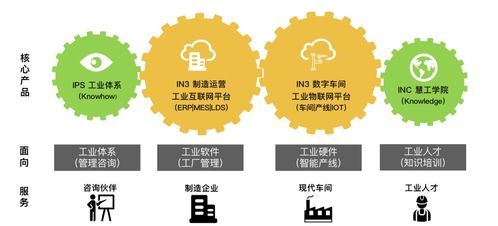 創速遞 奧萊特 美能華 慧工云等公司完成新一輪融資