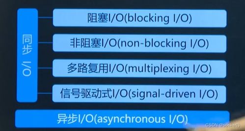 網絡編程開發及實戰 下