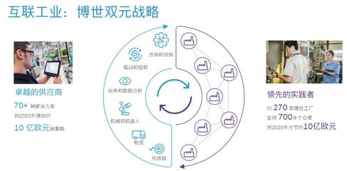 【會員走訪】始于1886,卓越的工業4.0踐行者--博世汽車部件(蘇州)
