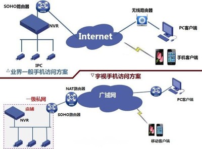 宇視科技網絡設備SDK開發 V1.2.0 官方版 下載-腳本之家