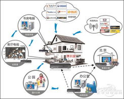 邁樂獨(dú)門絕技之內(nèi)容管理
