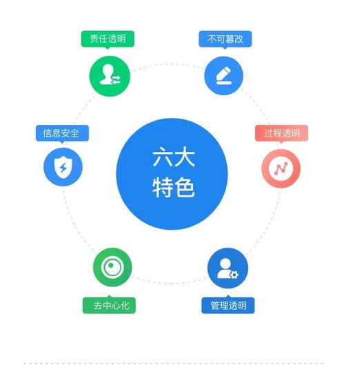 建信筑和榮獲區(qū)塊鏈服務(wù)網(wǎng)絡(luò)bsn開發(fā)者大賽獎項